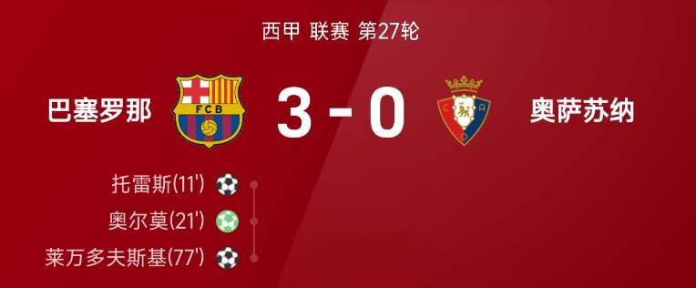 西甲炸裂夜！巴萨3-0横扫奥萨苏纳，莱万暴扣+VAR神剧情锁定8连胜霸榜！